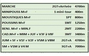 championnat de cross départemental et marche nature Hergnies 2023